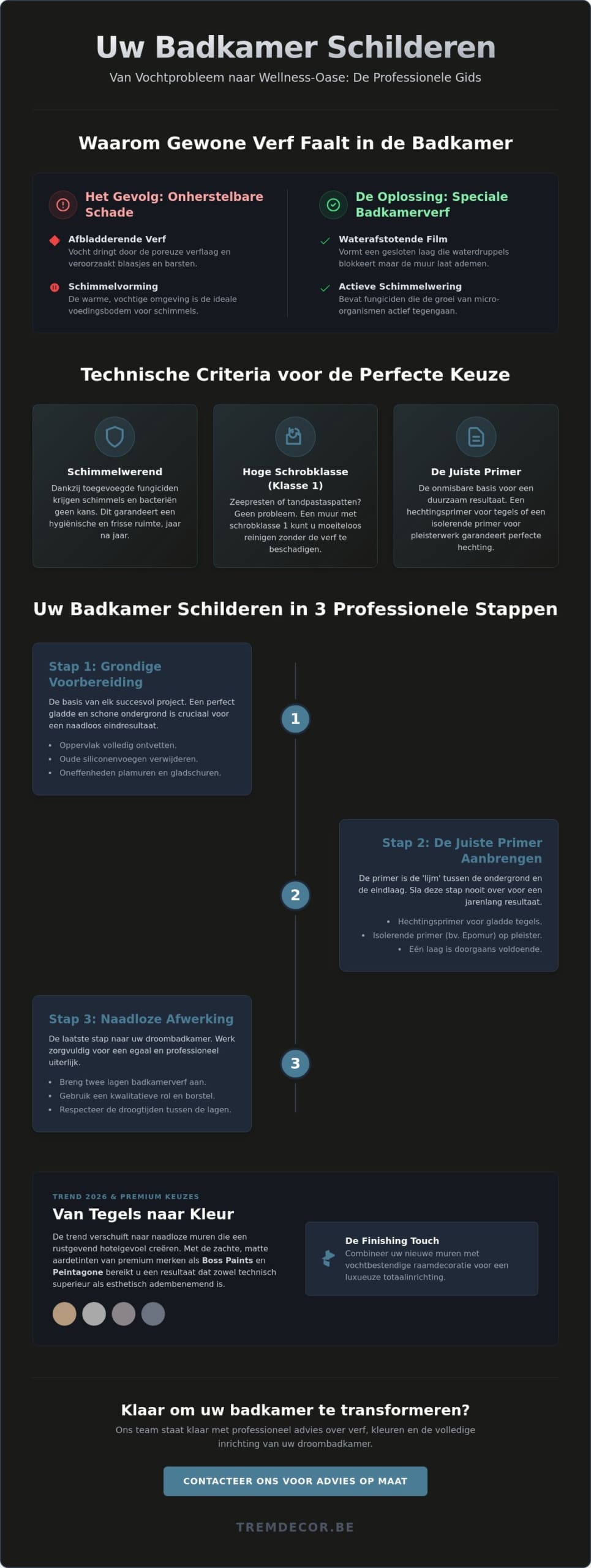 Badkamer schilderen: Welke verf kies je voor een duurzaam en stijlvol resultaat?