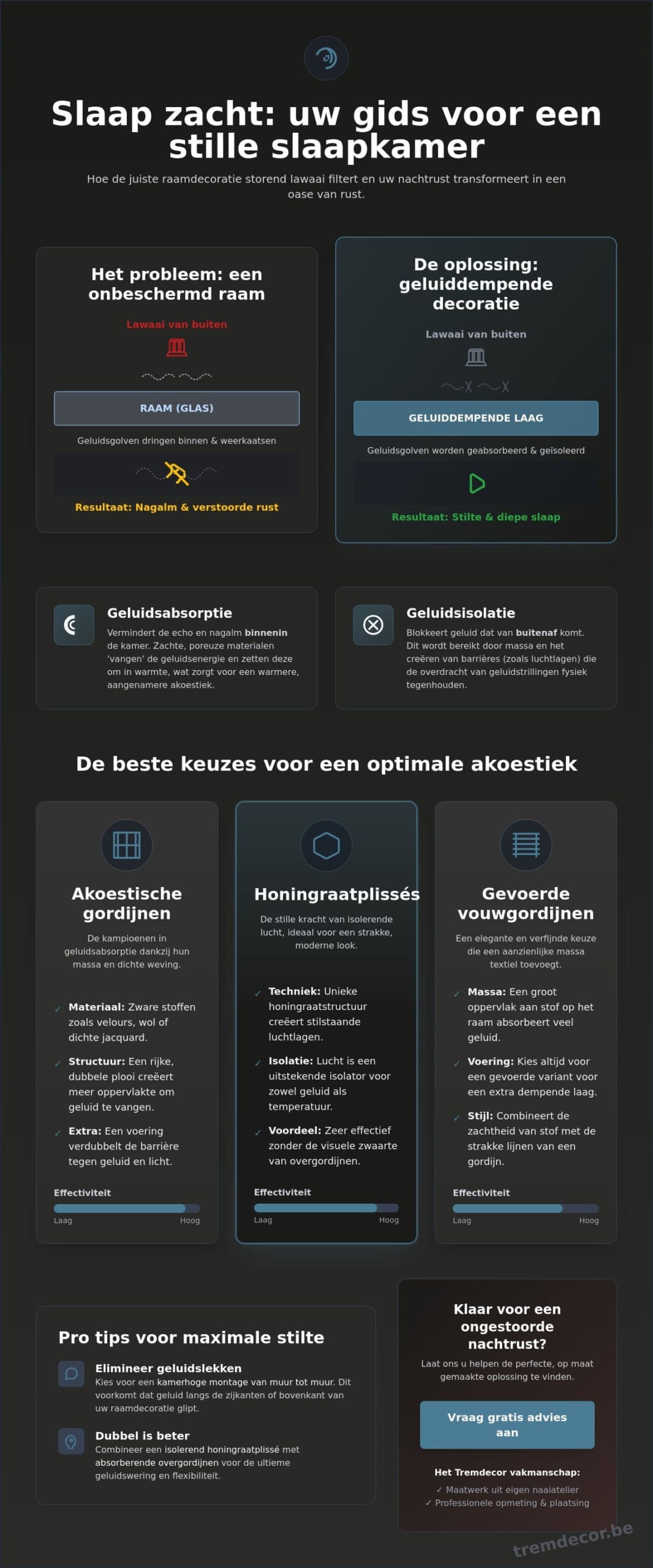 Geluiddempende raamdecoratie voor de slaapkamer: een gids voor een ongestoorde nachtrust