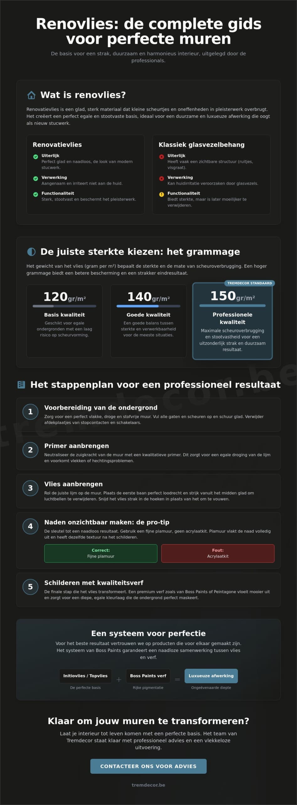 Behangen van renovlies: de ultieme gids voor een strak en naadloos resultaat