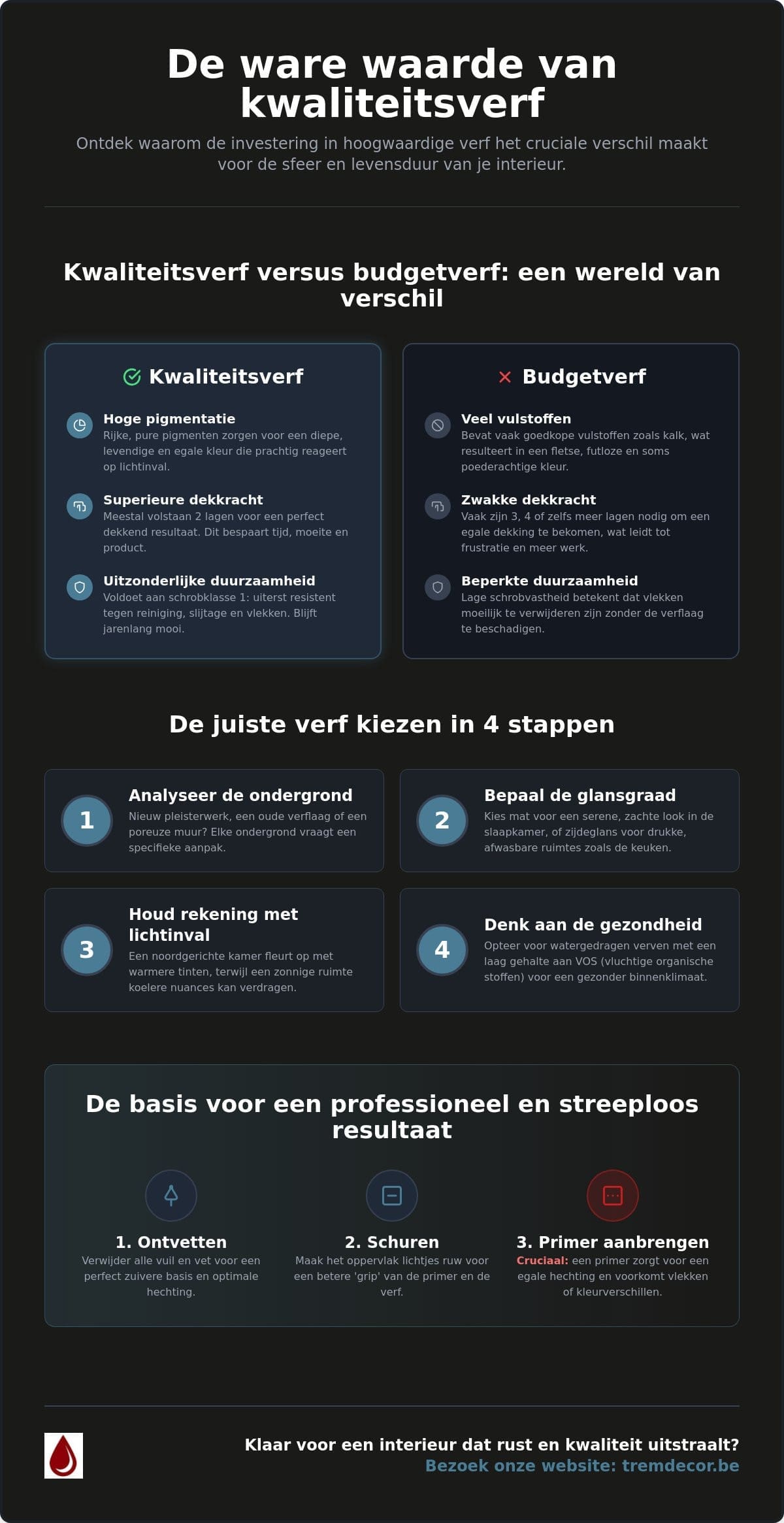Kwaliteitsverf kopen: waarom de juiste keuze het verschil maakt voor jouw interieur