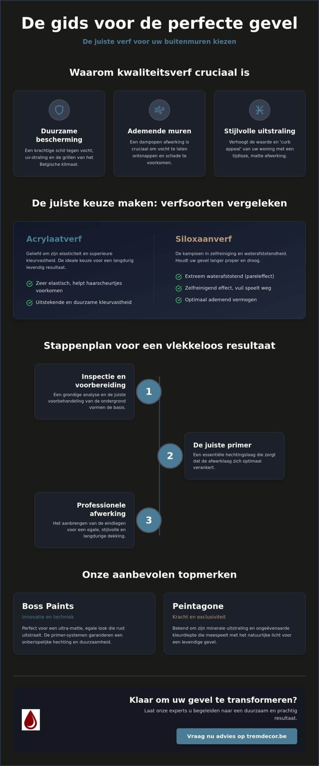 Verf voor buitenmuren: de ultieme gids voor een duurzame en stijlvolle gevel