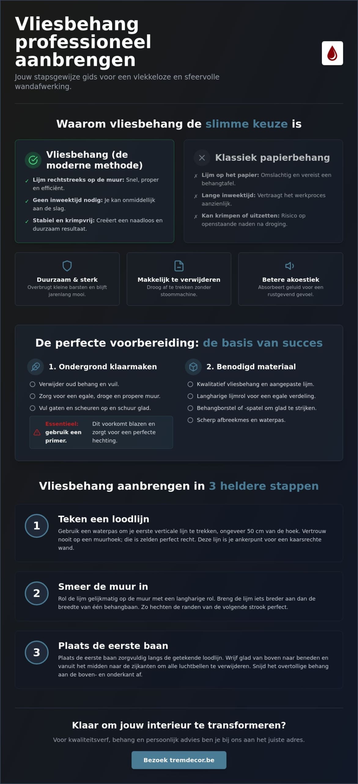Vliesbehang aanbrengen: een praktische gids voor een vlekkeloos resultaat