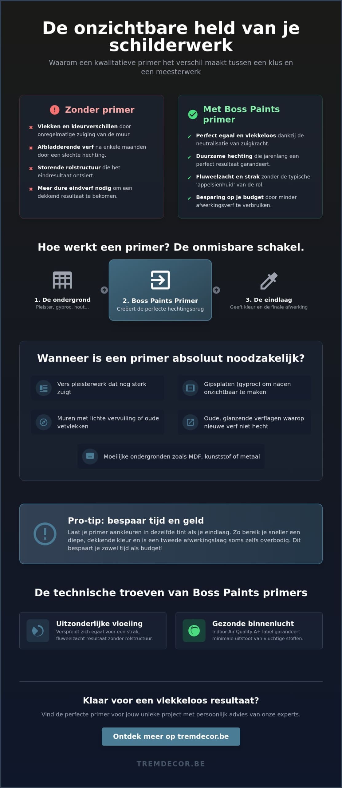 Het belang van Boss Paints primer voor je schilderwerk